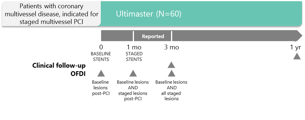 DISCOVERY 1TO3 - Study Design