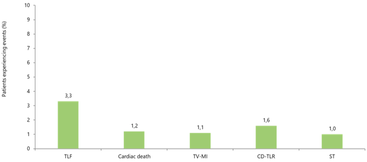 Multivessel disease 1