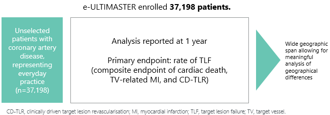 Clinical follow-up