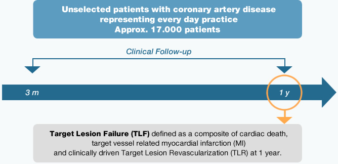 e-ULTIMASTER - Clinical Follow-up