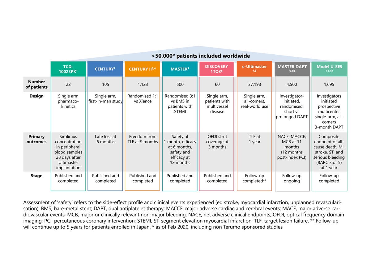 Ultimaster Family Clinical Program